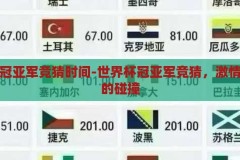世界杯冠亚军竞猜时间-世界杯冠亚军竞猜，激情与智慧的碰撞，世界杯冠亚军竞猜，激情与智慧的碰撞