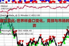 世界杯盘口变化-世界杯盘口变化，竞技与市场的微妙博弈，世界杯盘口变化，竞技与市场的微妙博弈