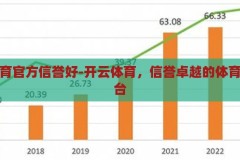 开云体育官方信誉好-开云体育，信誉卓越的体育竞技平台，开云体育，信誉卓越的体育竞技平台
