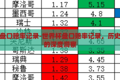 世界杯盘口赔率记录-世界杯盘口赔率记录，历史与趋势的深度洞察，揭秘世界杯盘口赔率历史与趋势，深度洞察与记录