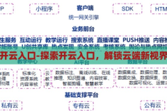 开云入口-探索开云入口，解锁云端新视界，解锁云端新视界，探索开云入口的无限可能