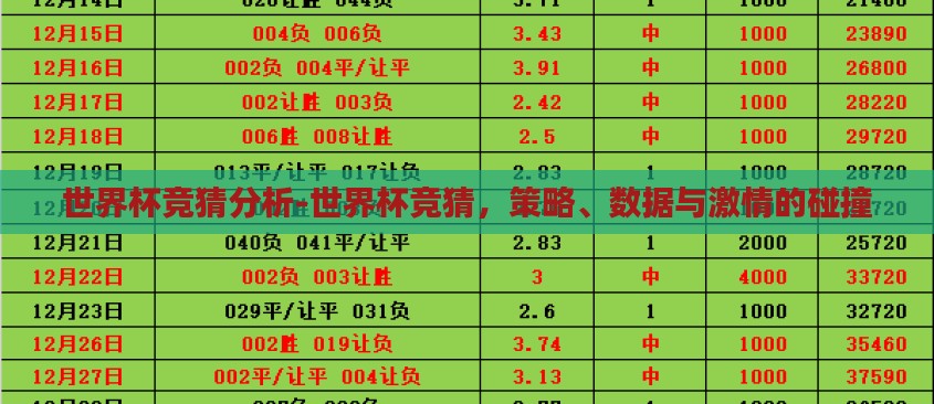 世界杯竞猜分析-世界杯竞猜，策略、数据与激情的碰撞