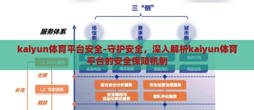 kaiyun体育平台安全-守护安全，深入解析kaiyun体育平台的安全保障机制