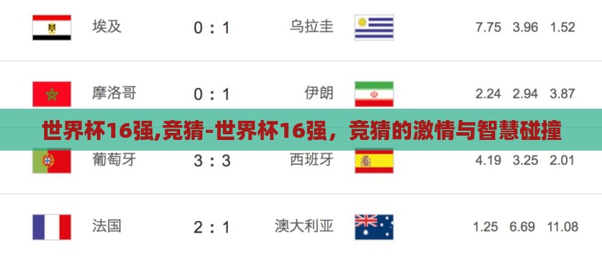 世界杯16强,竞猜-世界杯16强,竞猜的激情与智慧碰撞 世界杯16强,竞猜-世界杯16强,竞猜的激情与智慧碰撞