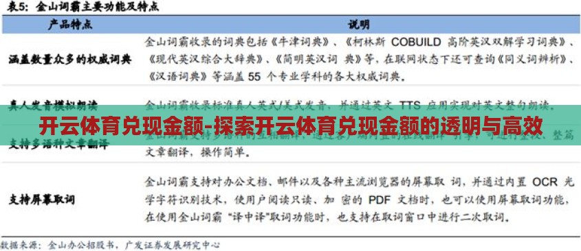 开云体育兑现金额-探索开云体育兑现金额的透明与高效