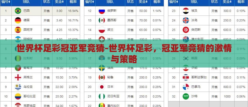 世界杯足彩冠亚军竞猜-世界杯足彩，冠亚军竞猜的激情与策略