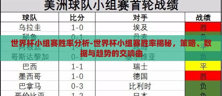 世界杯小组赛胜率分析-世界杯小组赛胜率揭秘,策略、数据与趋势的交响曲 世界杯小组赛胜率分析-世界杯小组赛胜率揭秘,策略、数据与趋势的交响曲