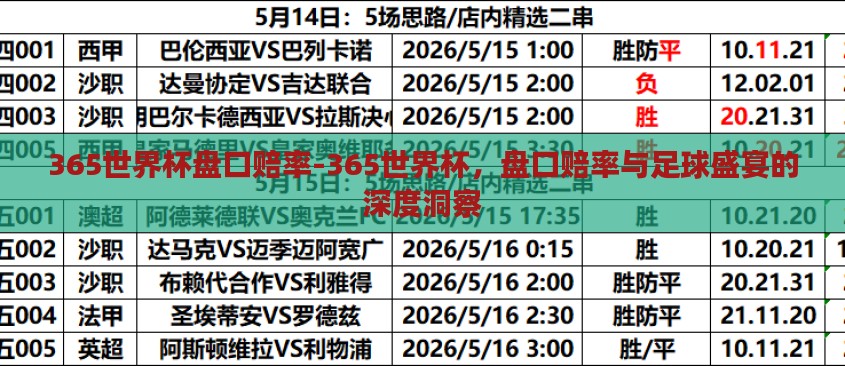 365世界杯盘口赔率-365世界杯,盘口赔率与足球盛宴的深度洞察 365世界杯盘口赔率-365世界杯,盘口赔率与足球盛宴的深度洞察