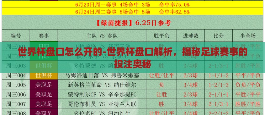 世界杯盘口怎么开的-世界杯盘口解析,揭秘足球赛事的投注奥秘 世界杯盘口怎么开的-世界杯盘口解析,揭秘足球赛事的投注奥秘