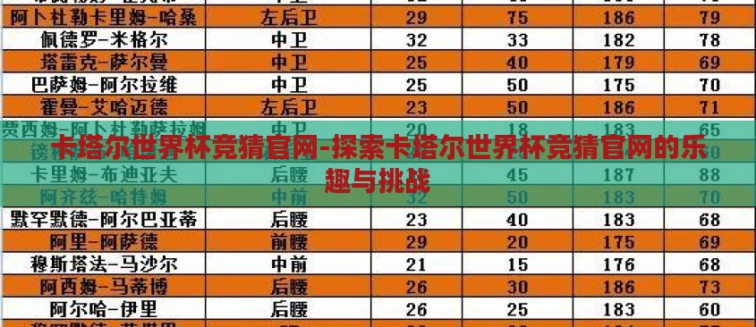 卡塔尔世界杯竞猜官网-探索卡塔尔世界杯竞猜官网的乐趣与挑战